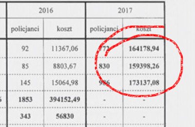 Police chief commander letter to Cezary Tomczyk